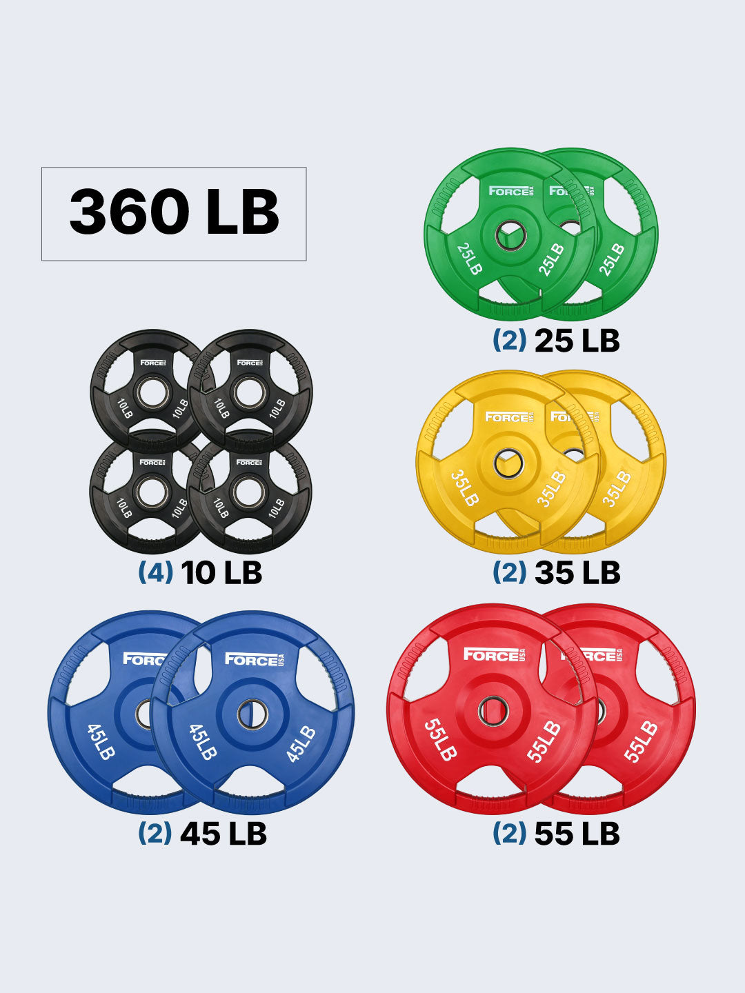 Force USA Color Rubber Coated Olympic Weight Plates - LB