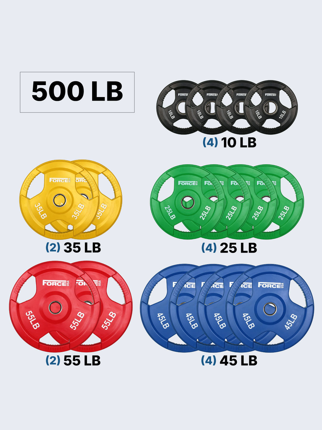 Force USA Color Rubber Coated Olympic Weight Plates - LB