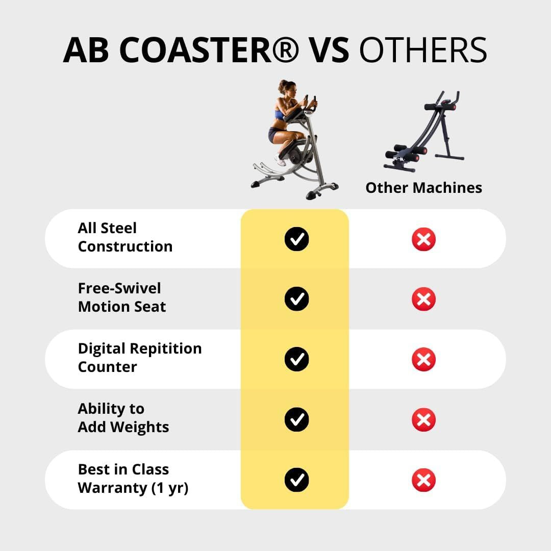 The Abs Company Ab Coaster PS500