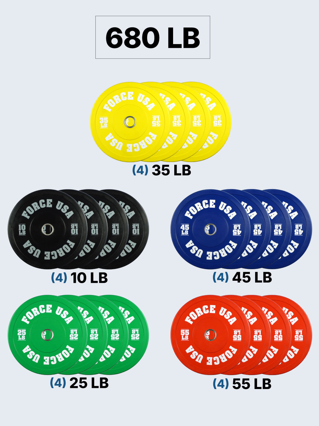 Force USA Pro Grade Colored Bumper Plates (LBS)