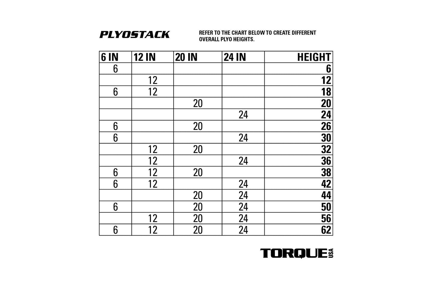 PlyoStack™ 6" - 24" Foam Plyo Box